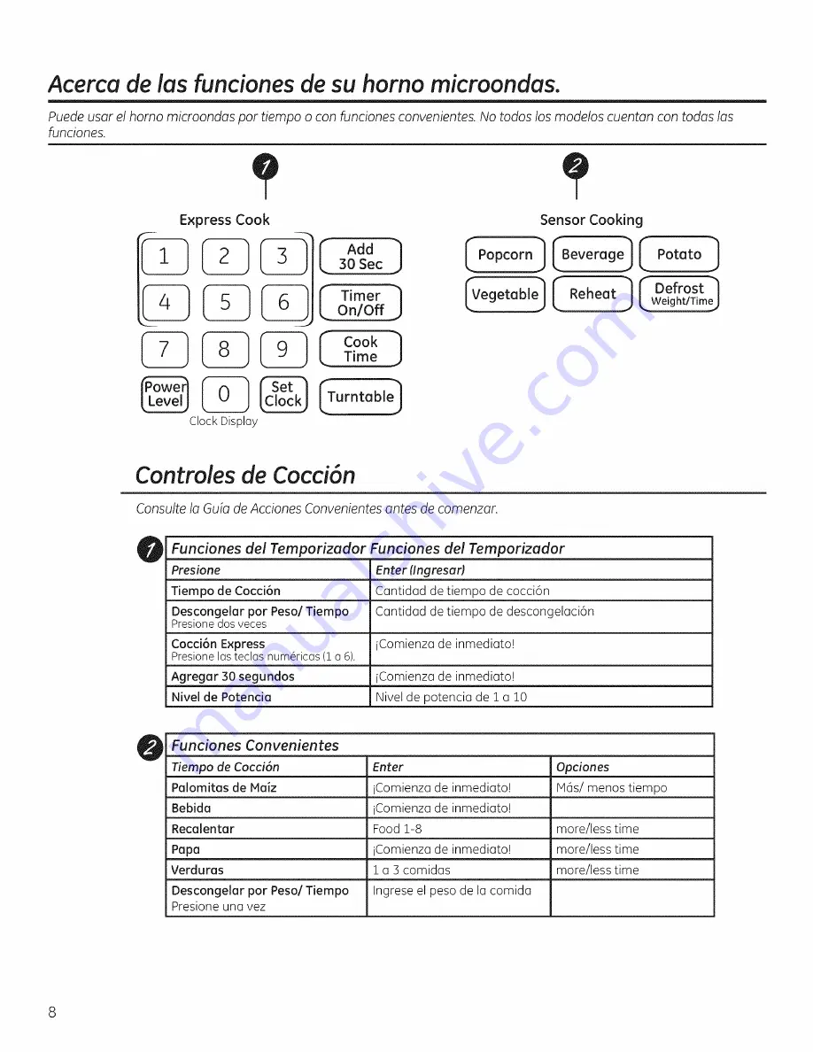 GE PEM31 Owner'S Manual Download Page 36