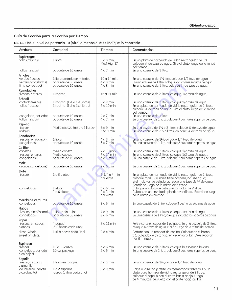 GE PEM31 Owner'S Manual Download Page 39