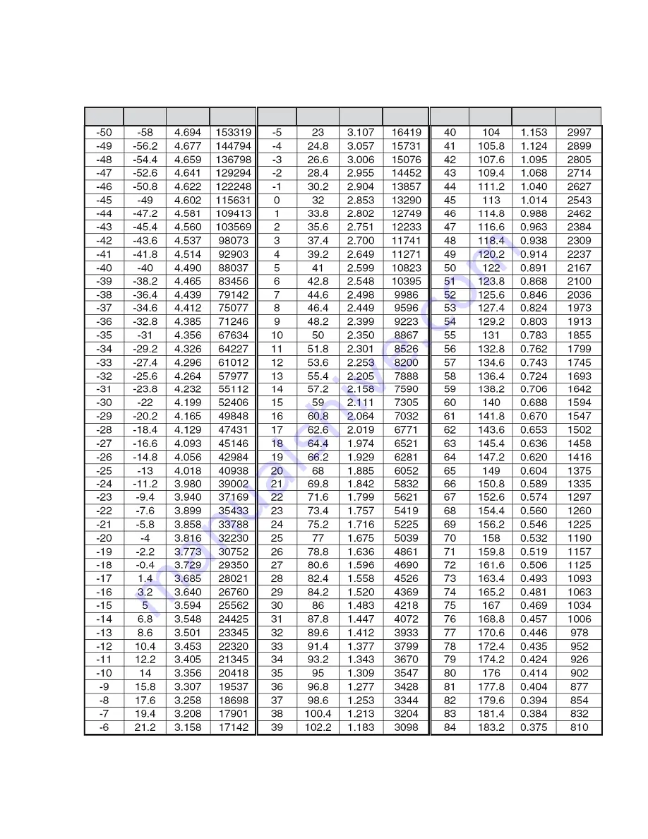 GE PFSF6NKW Technical Service Manual Download Page 81