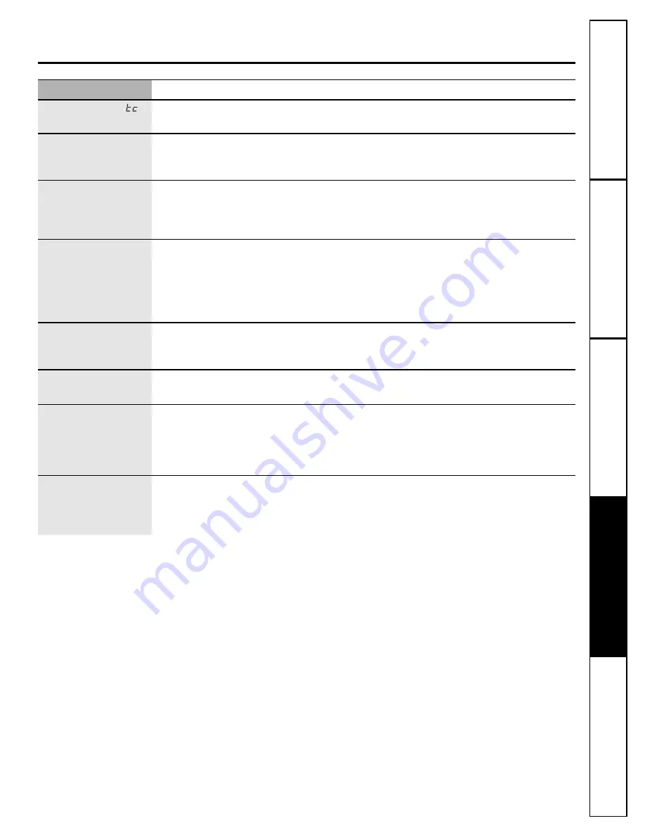 GE PFSS5NJW - Profile 25.1 cu. Ft Owner'S Manual And Installation Instructions Download Page 133