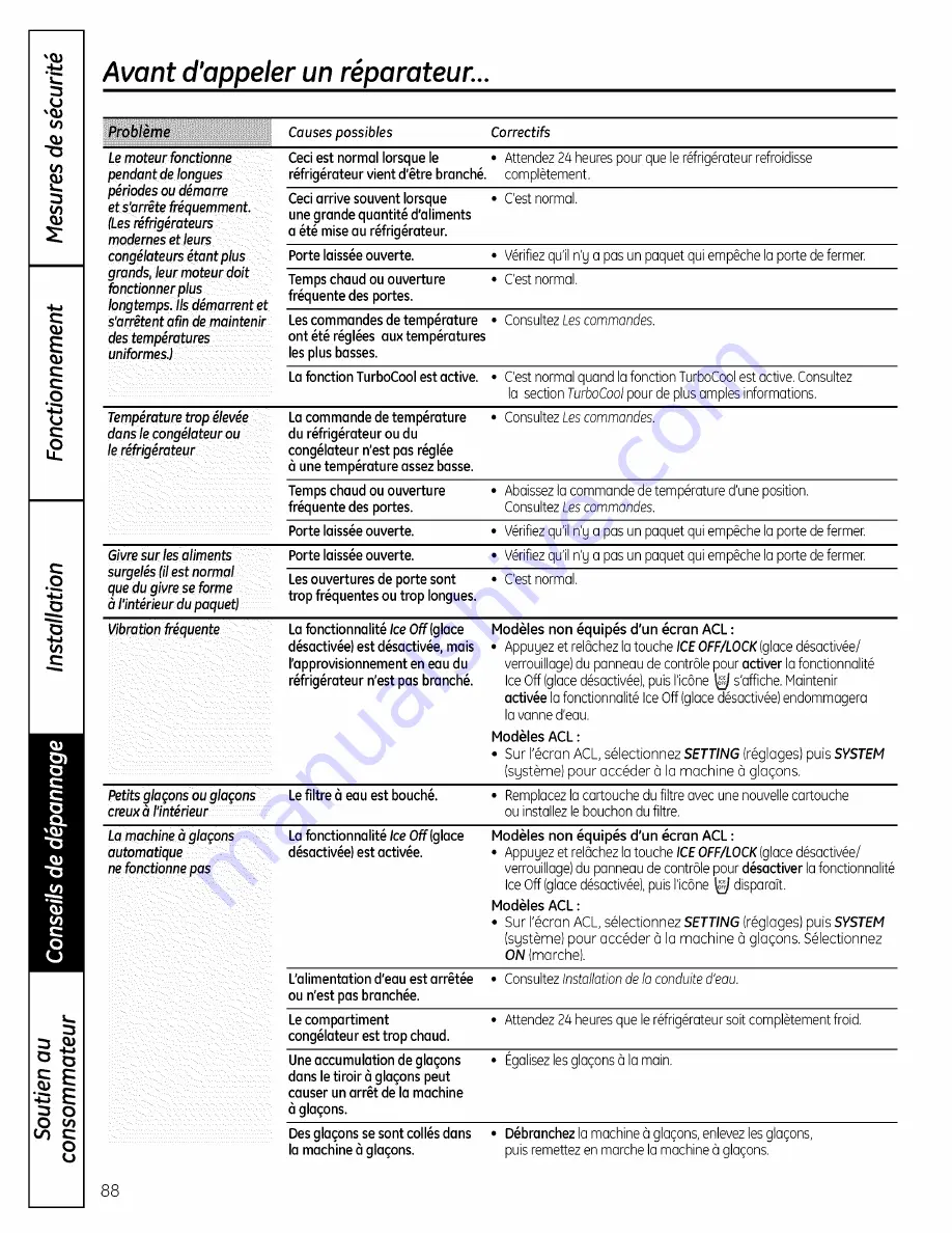 GE PFSS6PKXASS and Скачать руководство пользователя страница 88