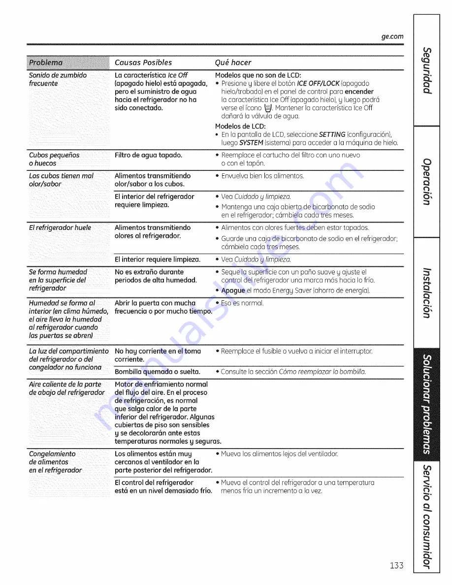 GE PFSS6PKXASS and Owner'S Manual And Installation Instructions Download Page 133