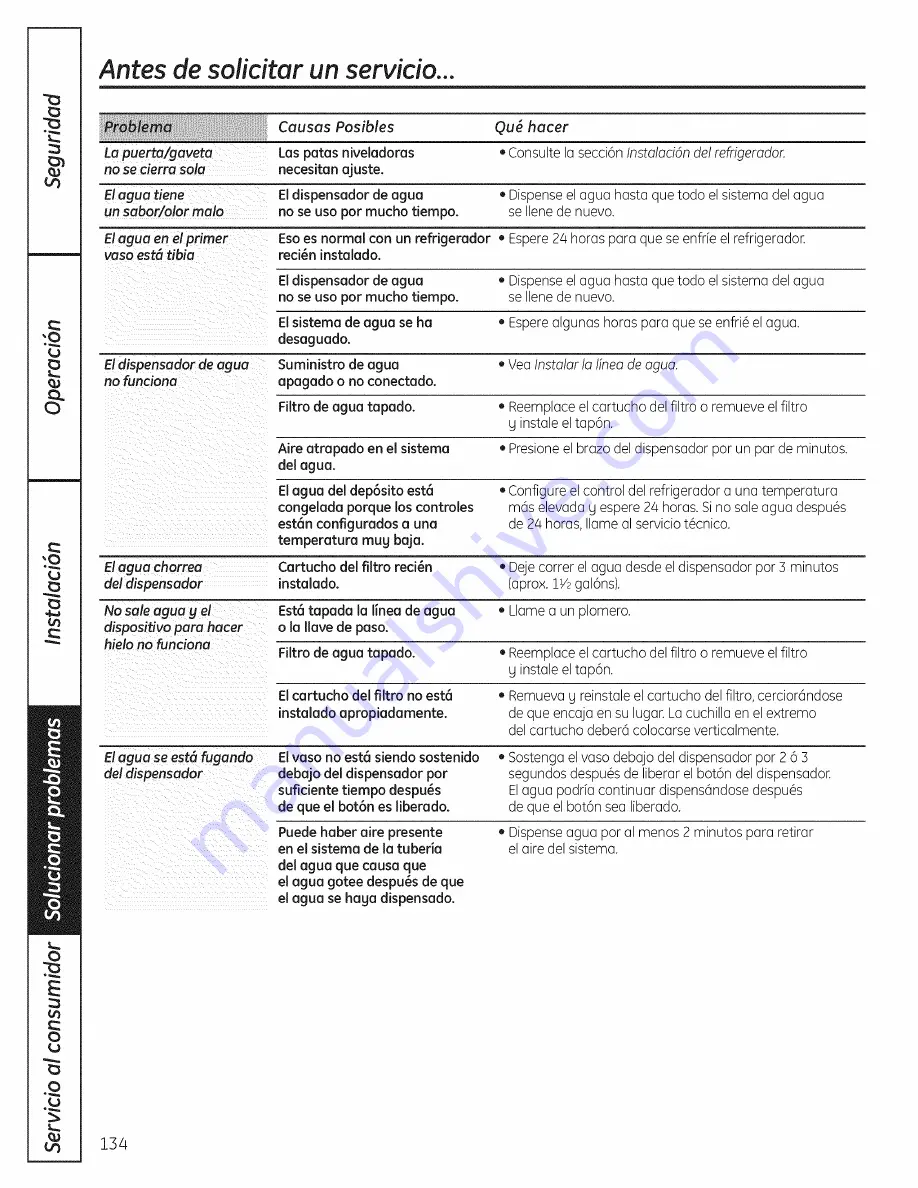 GE PFSS6PKXASS and Owner'S Manual And Installation Instructions Download Page 134