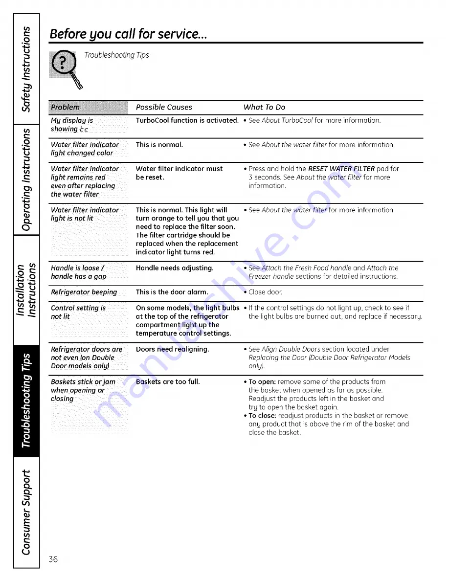 GE PFSW2MIXASS and Owner'S Manual And Installation Instructions Download Page 36