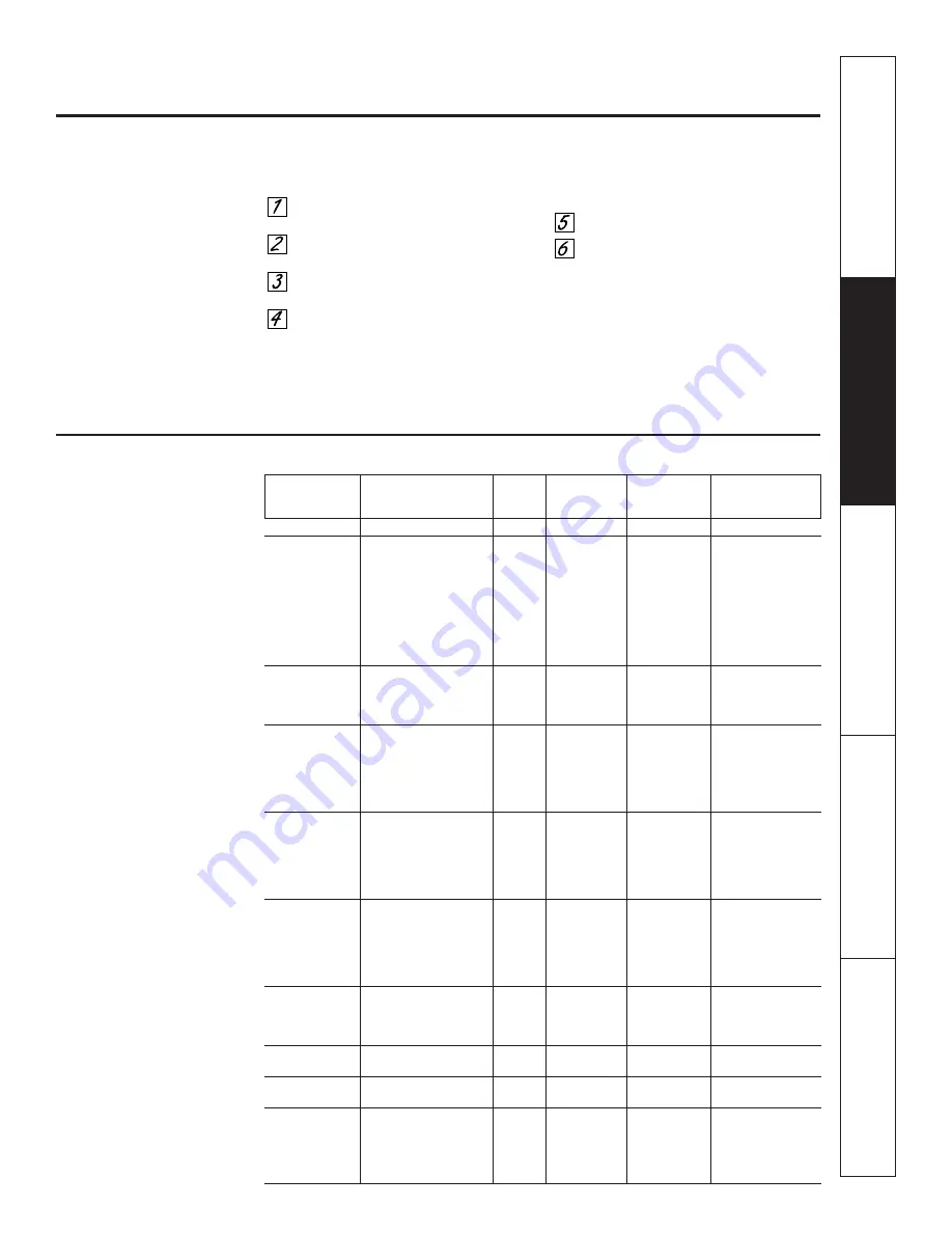 GE PGS908SEM1SS Скачать руководство пользователя страница 61