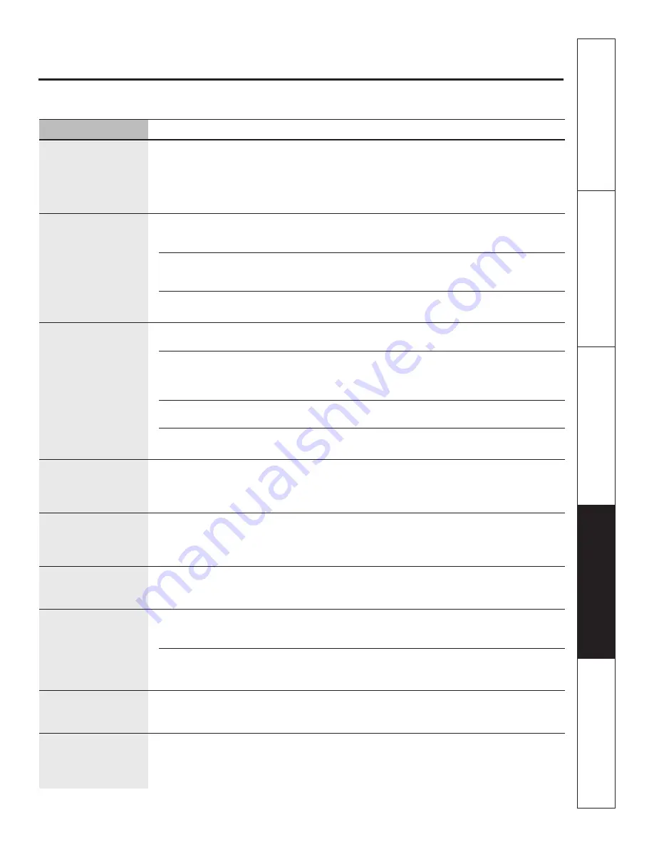 GE PGS908SEM1SS User Manual Download Page 131