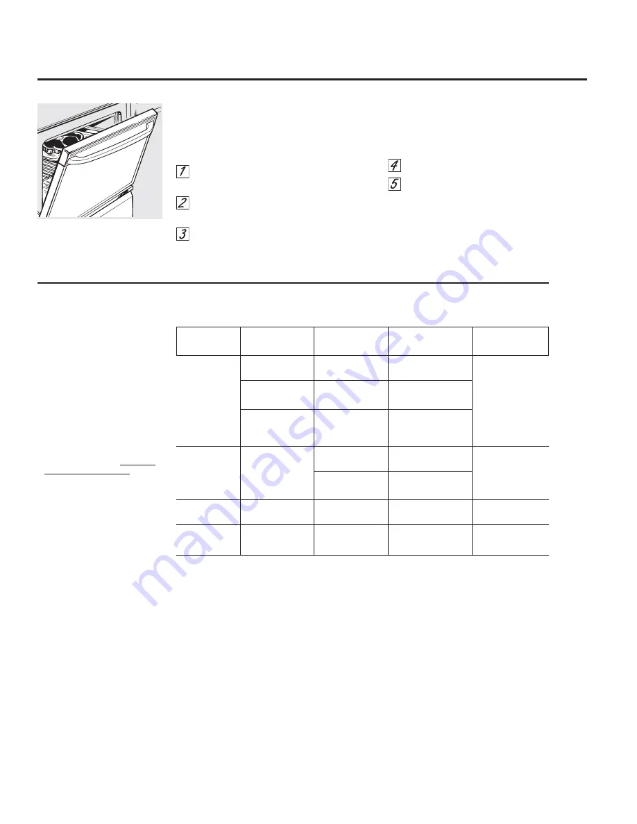 GE PHB925 - Profile 30 in. Induction Ran Скачать руководство пользователя страница 14