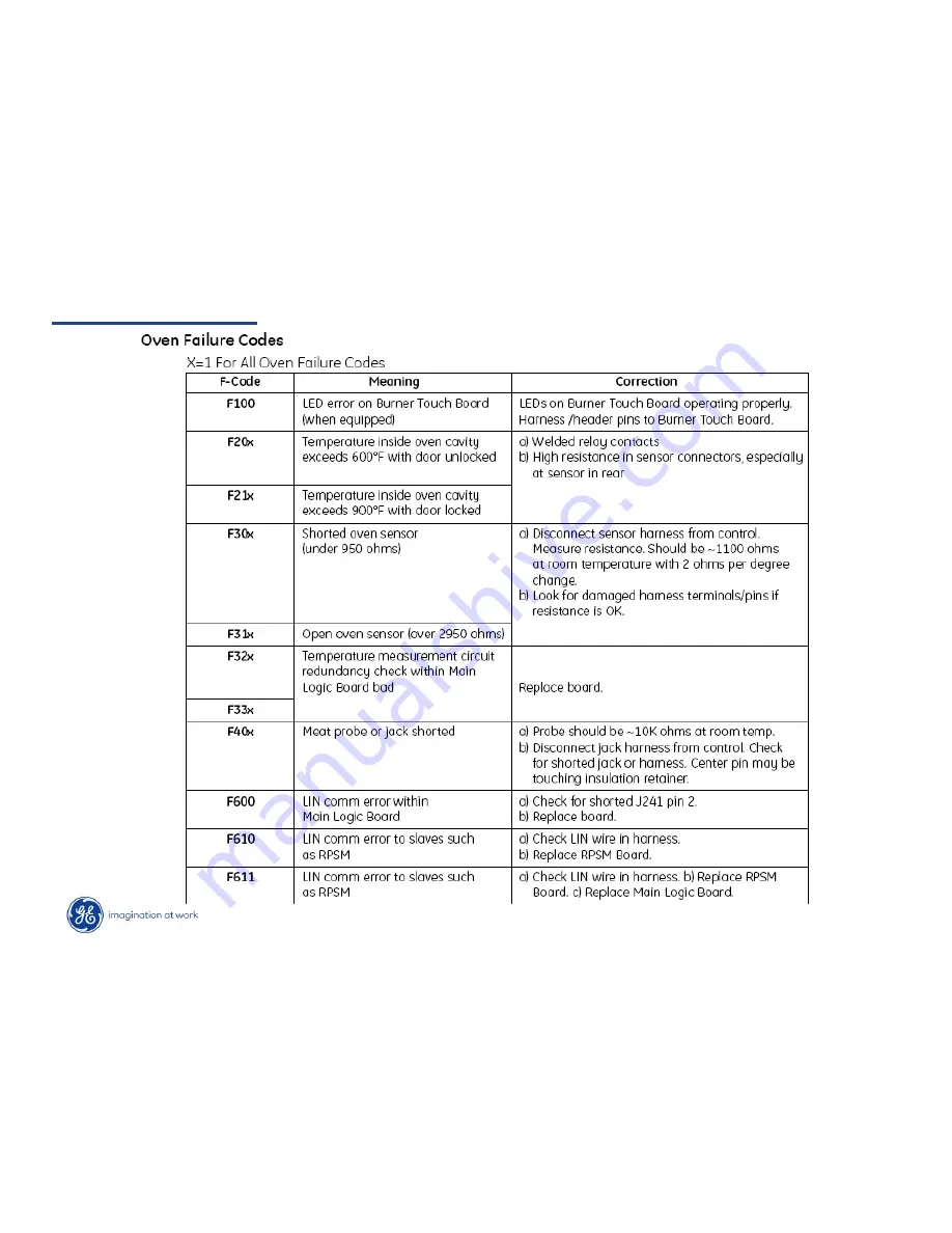 GE PHB925SP1BB Скачать руководство пользователя страница 24