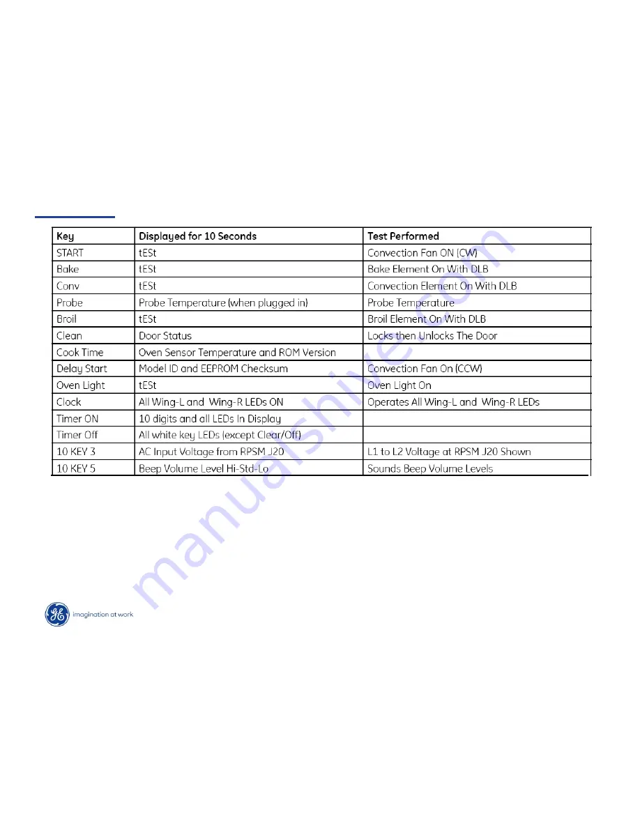 GE PHB925SP1BB User Manual Download Page 25