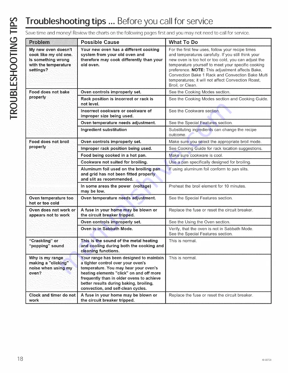 GE PK7000DF2BB Owner'S Manual Download Page 18