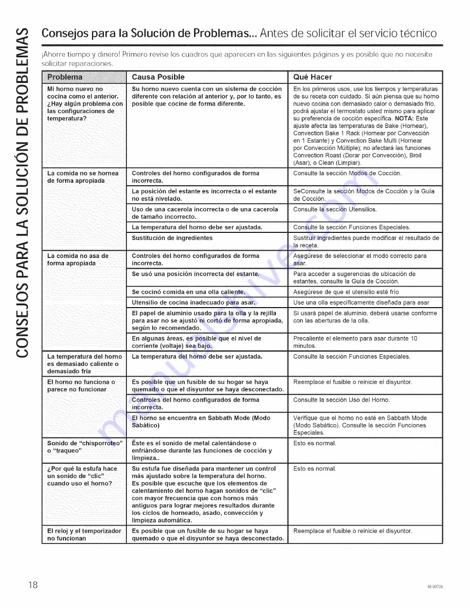 GE PK7000DF2BB Owner'S Manual Download Page 38