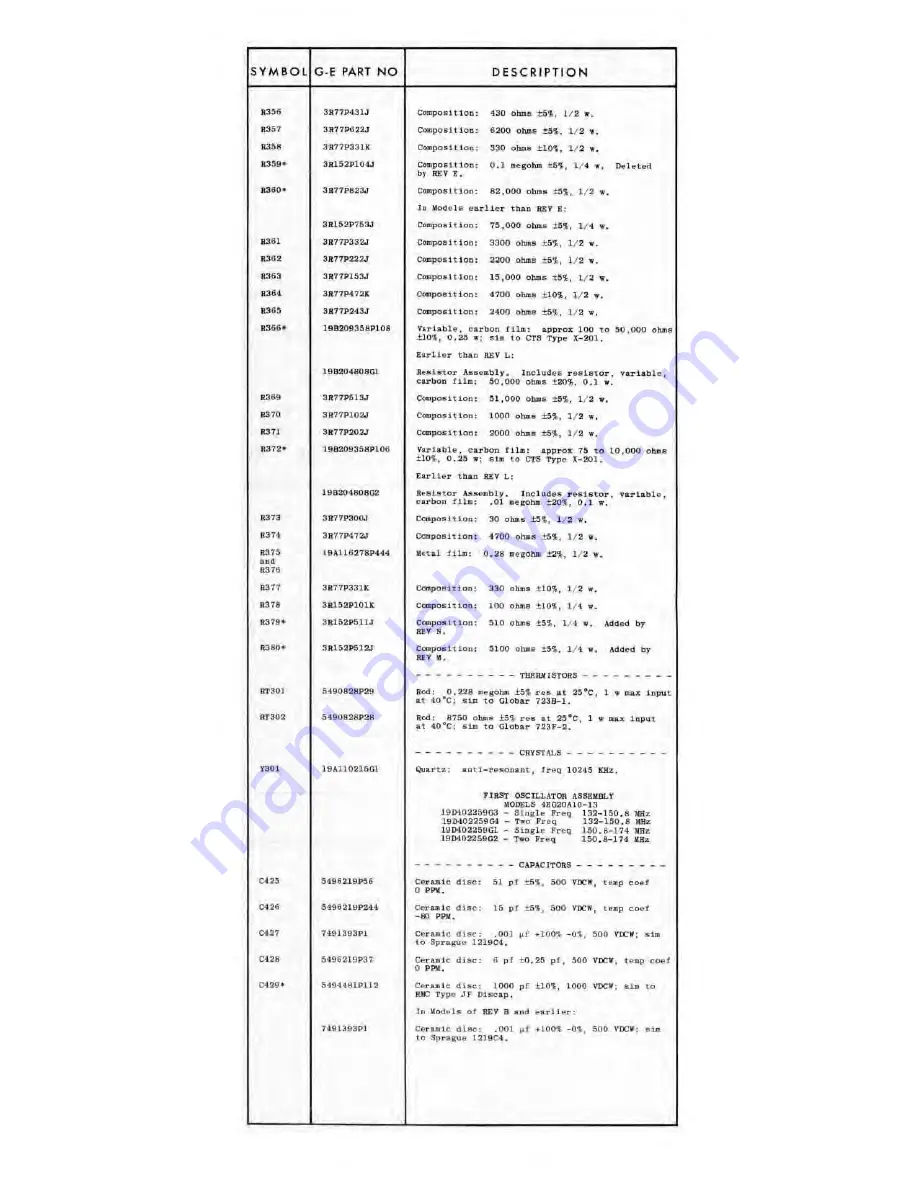 GE Porta Mobil LBI-3480H Скачать руководство пользователя страница 59