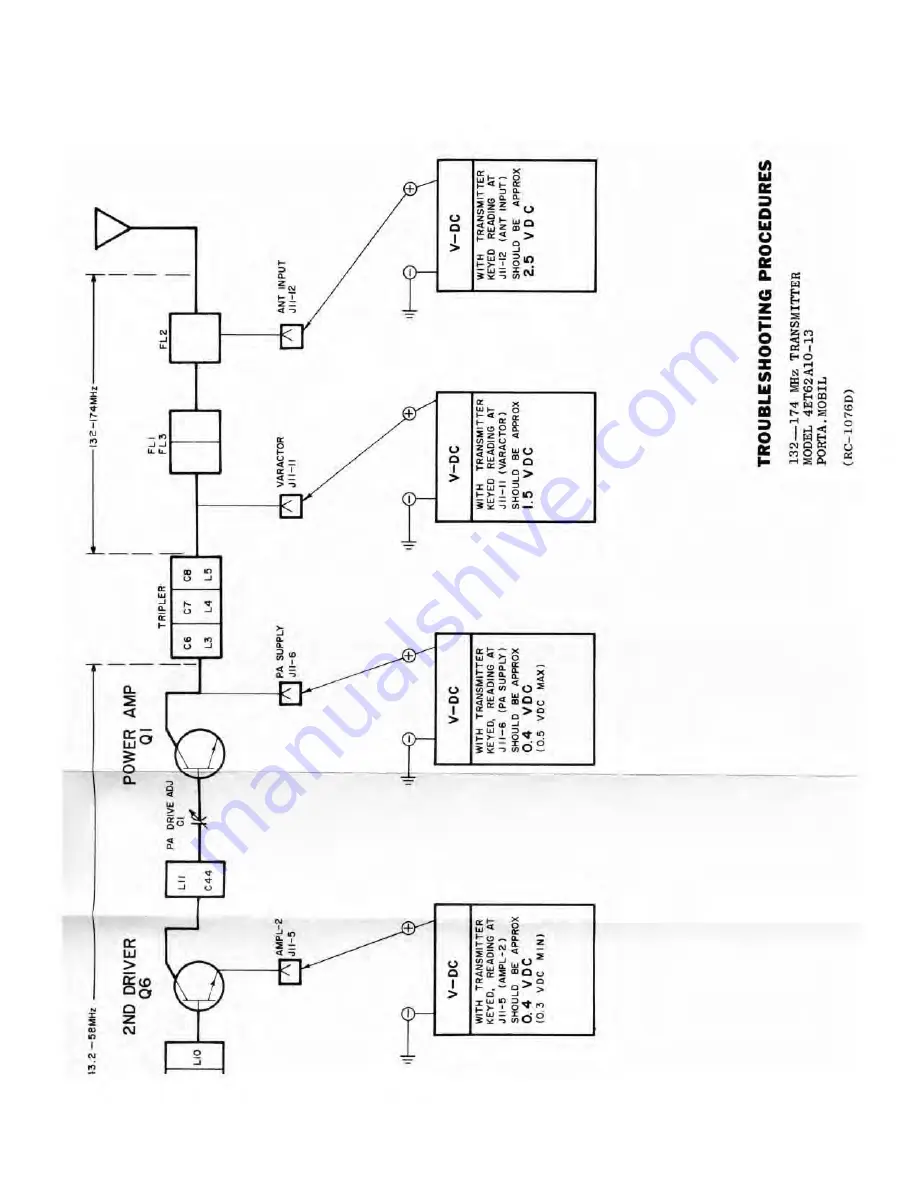 GE Porta Mobil LBI-3480H Скачать руководство пользователя страница 165