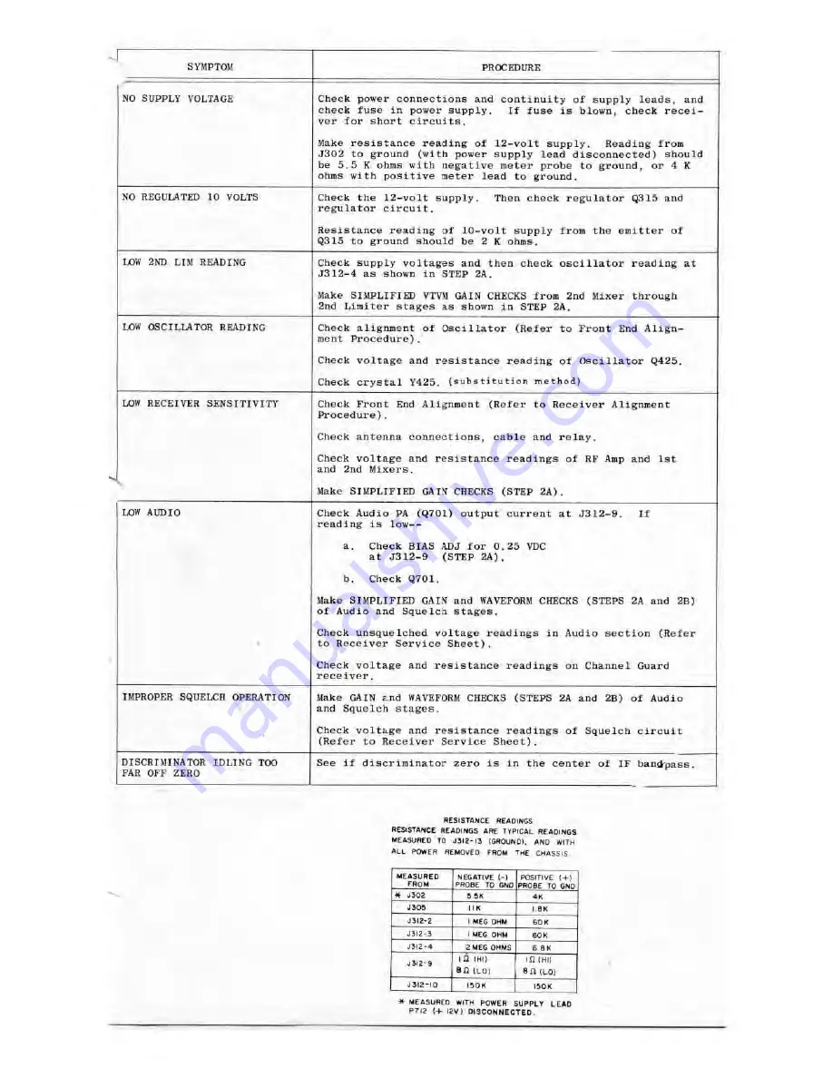 GE Porta Mobil LBI-3480H Maintenance Manual Download Page 166