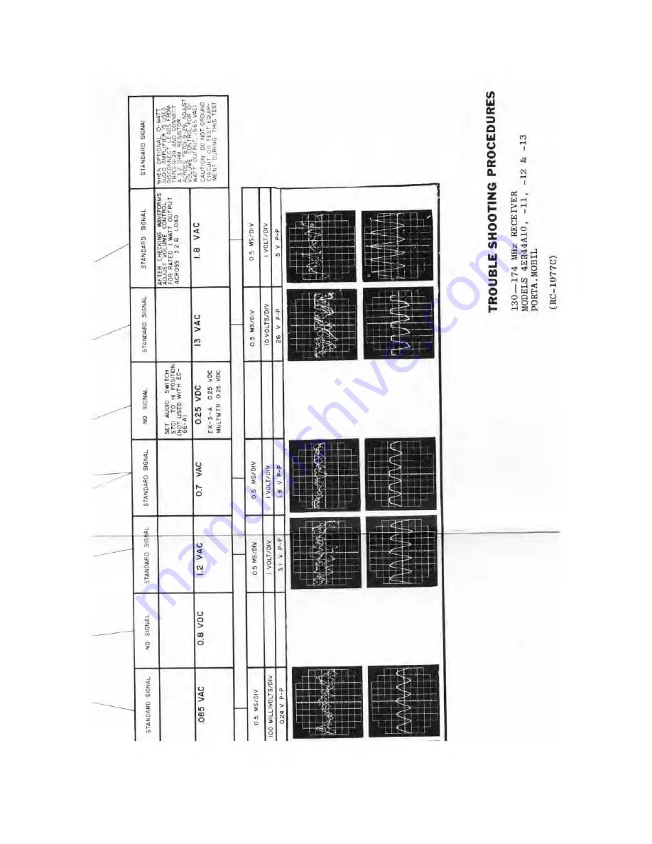 GE Porta Mobil LBI-3480H Скачать руководство пользователя страница 173