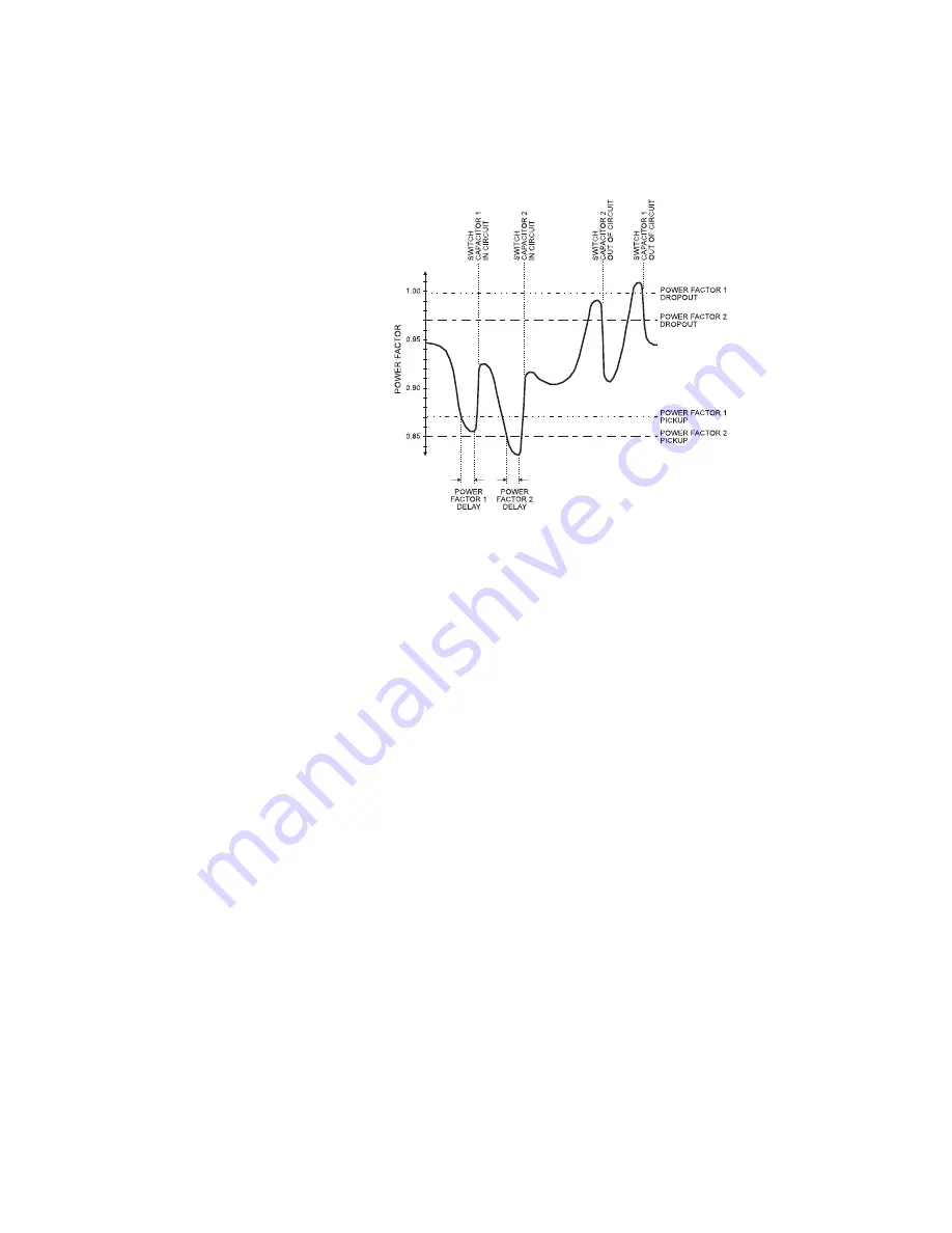 GE PQM II Instruction Manual Download Page 128