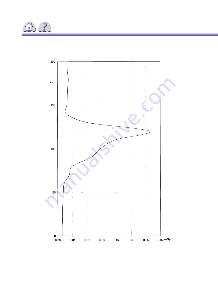 GE Precision 500D Скачать руководство пользователя страница 178