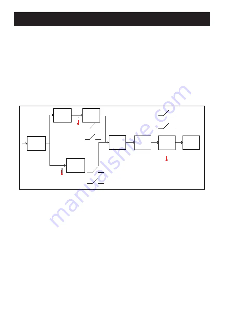 GE Profile DPVH880EJ Скачать руководство пользователя страница 26