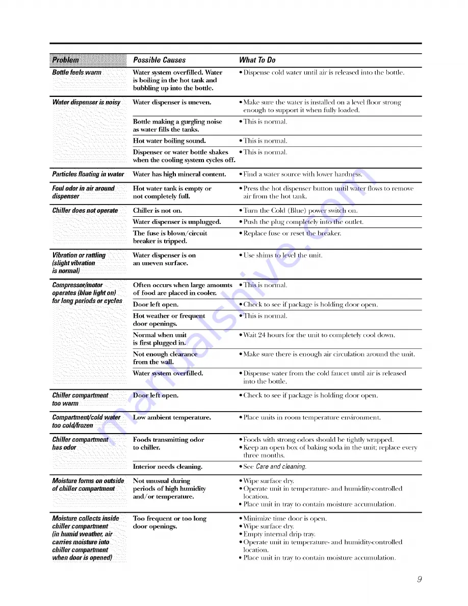 GE Profile GXCF25FBS Owner'S Manual Download Page 9