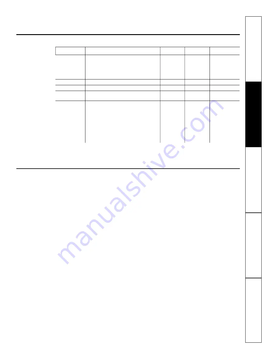 GE Profile JT930SHSS Owner'S Manual Download Page 17