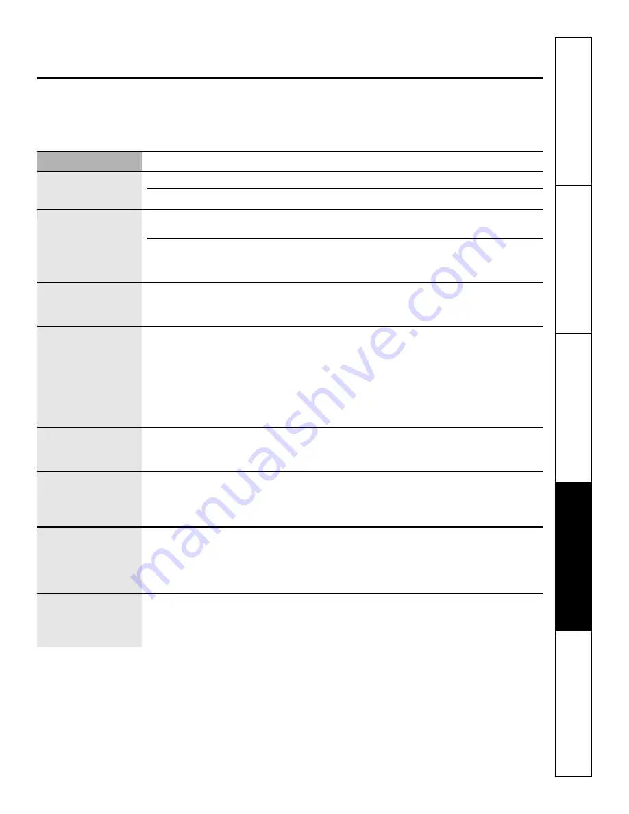 GE Profile JT930SHSS Owner'S Manual Download Page 43