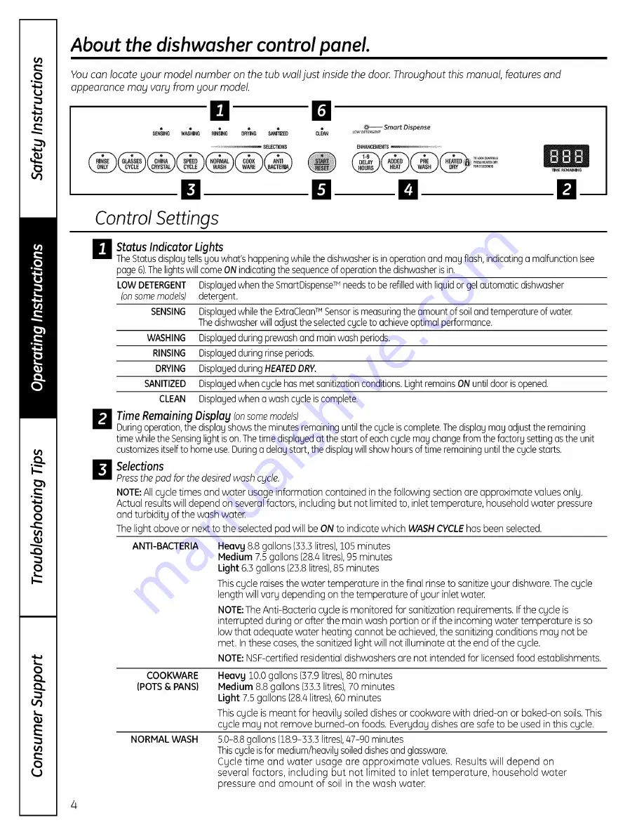 GE Profile PDW7800PCC Скачать руководство пользователя страница 4