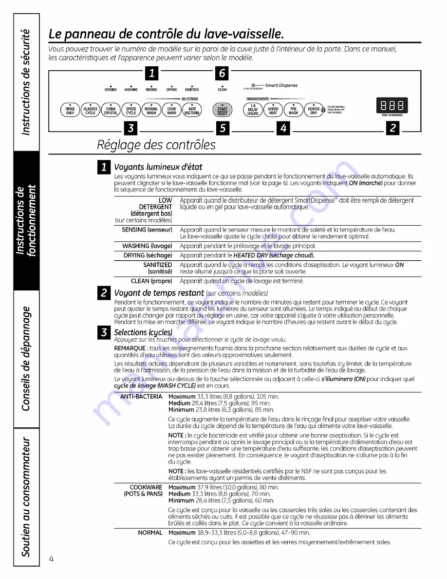 GE Profile PDW7800PCC Owner'S Manual Download Page 20