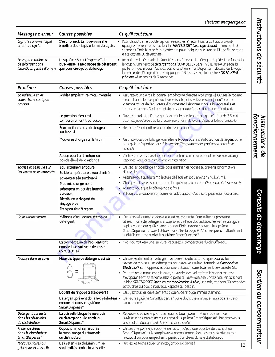 GE Profile PDW7800PCC Owner'S Manual Download Page 29