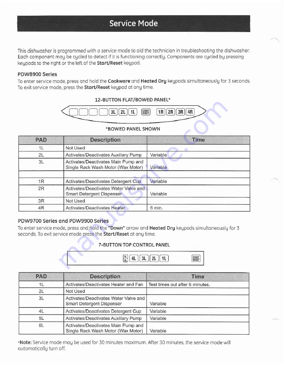 GE Profile PDW8900 Series Technical Service Manual Download Page 31