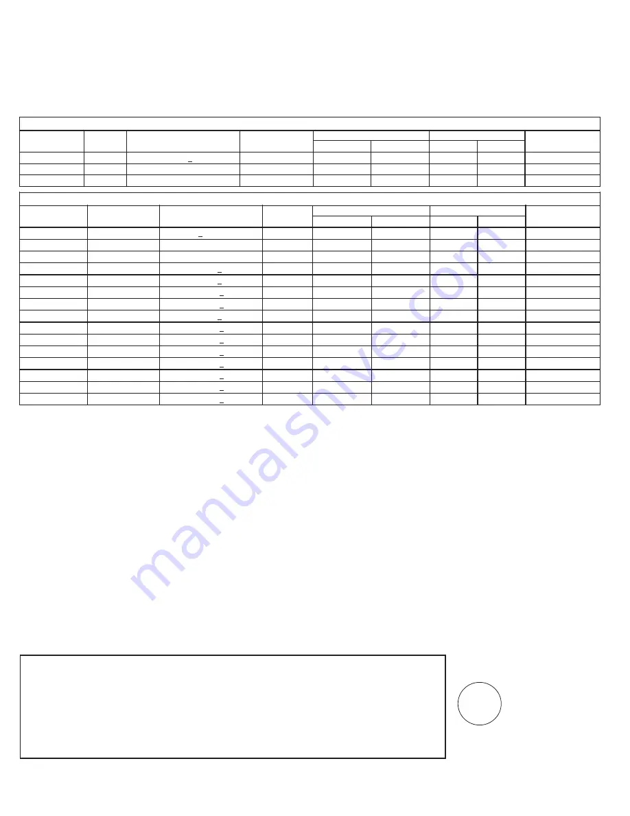 GE Profile PGCS1NFZSS Owner'S Manual And Installation Instructions Download Page 81