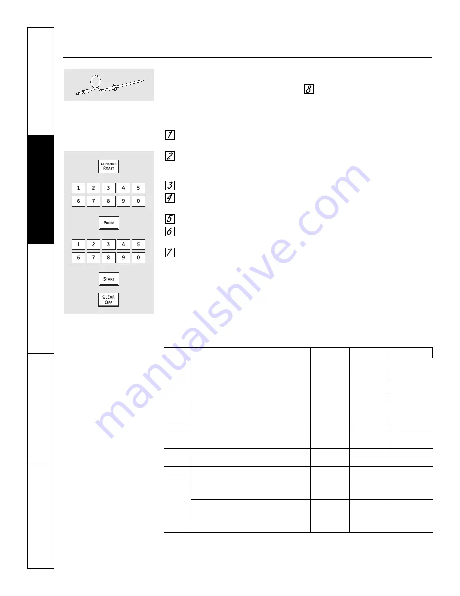 GE Profile PK916 Owner'S Manual Download Page 14