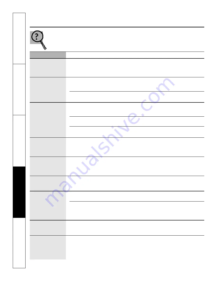 GE Profile PK916 Owner'S Manual Download Page 62