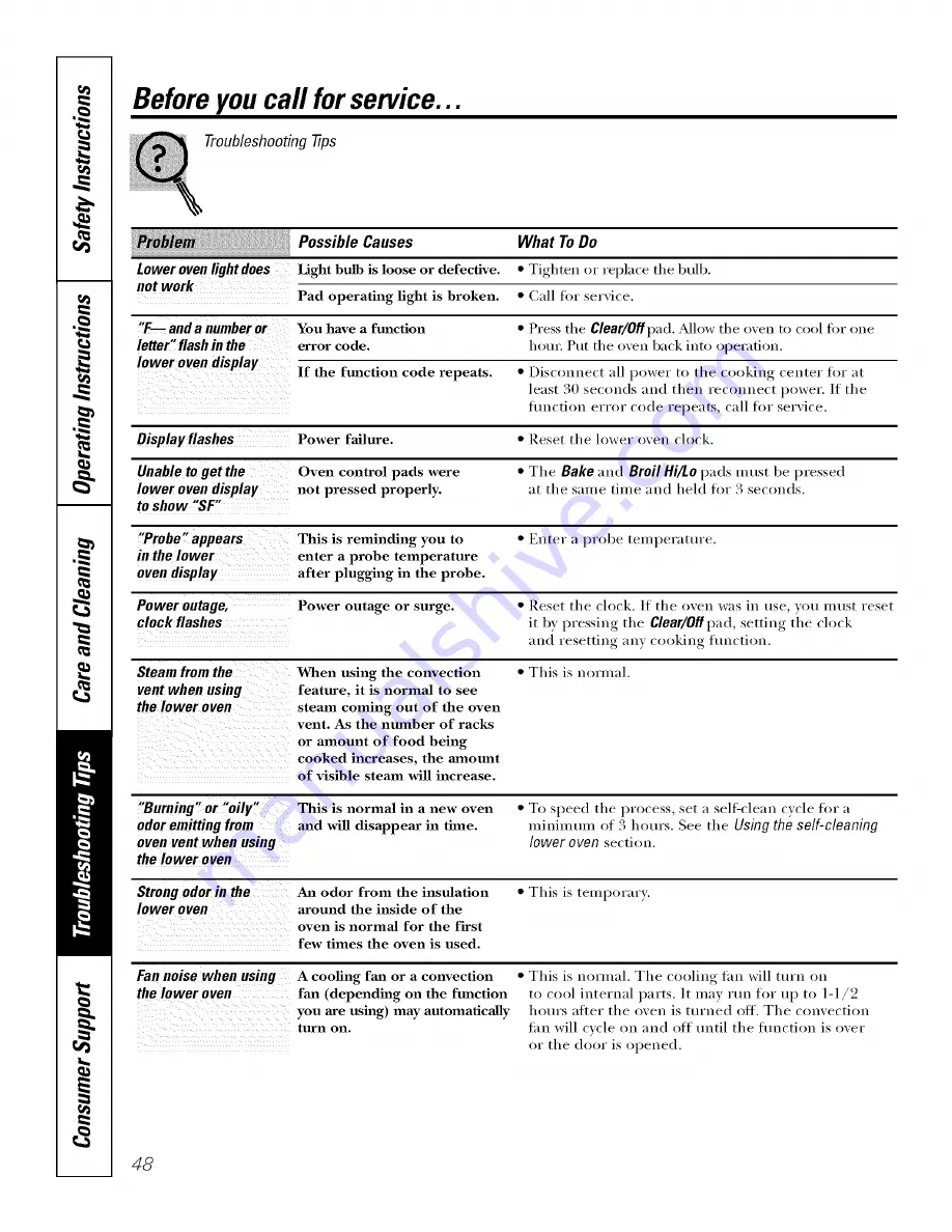 GE Profile PT970 Owner'S Manual Download Page 48