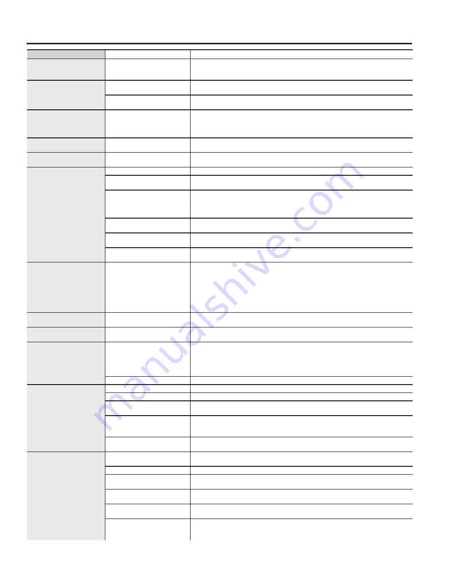 GE Profile PTW600BPRDG Owner'S Manual & Installation Instructions Download Page 49