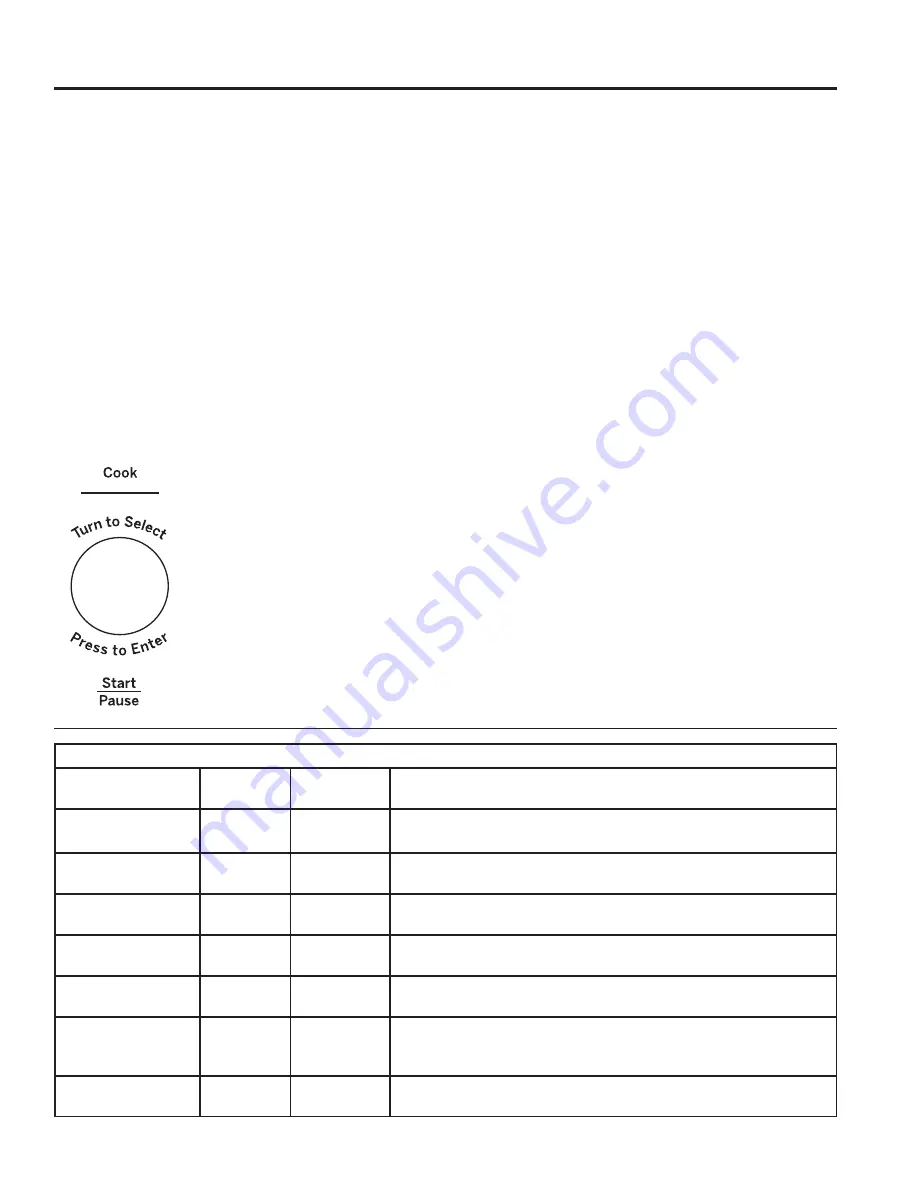 GE Profile PVM9225SRSS Owner'S Manual Download Page 15