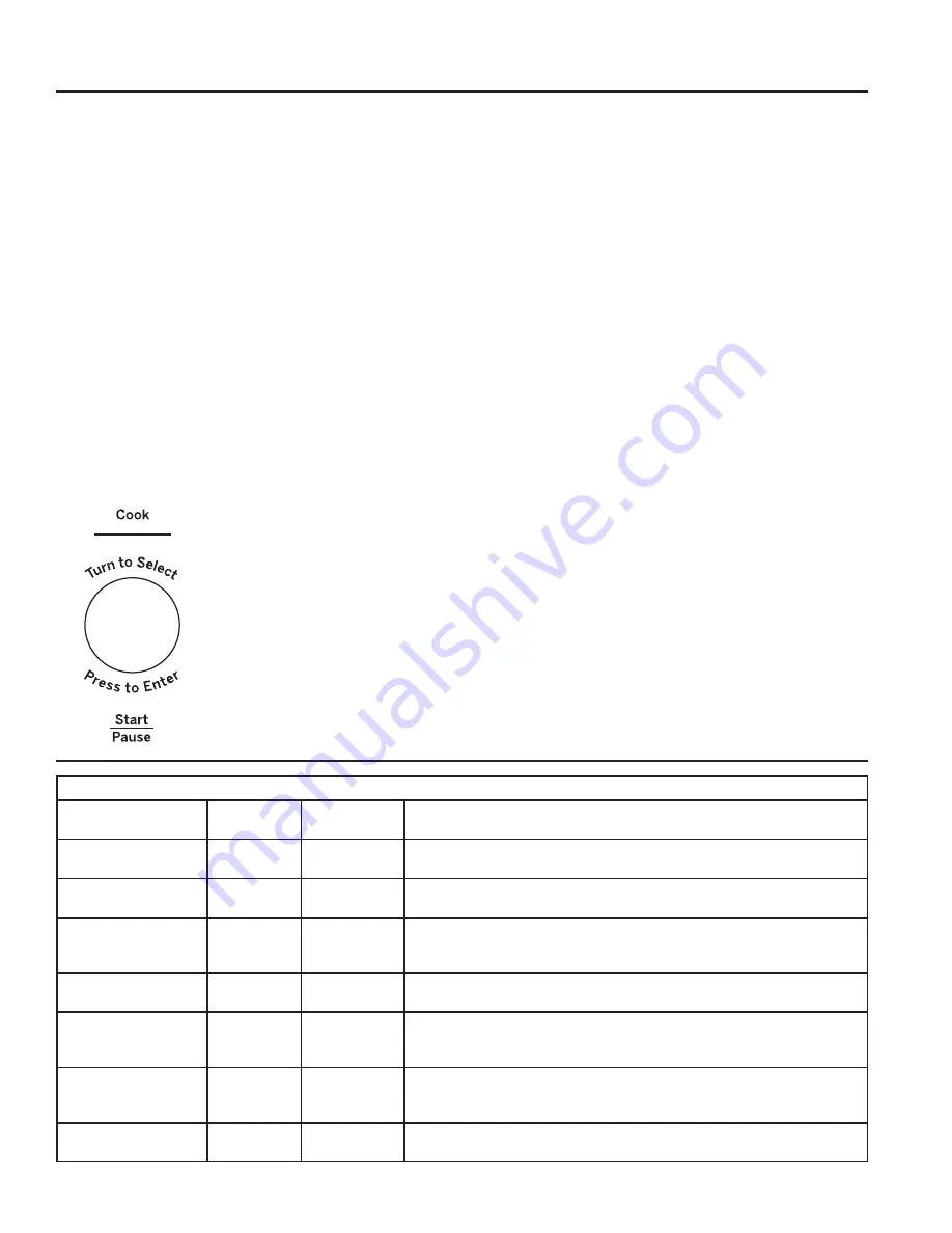 GE Profile PVM9225SRSS Owner'S Manual Download Page 43