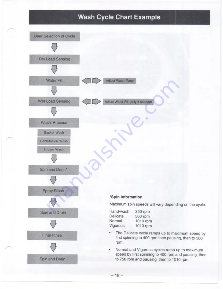 GE Profile WPGT9350 Technical Service Manual Download Page 19