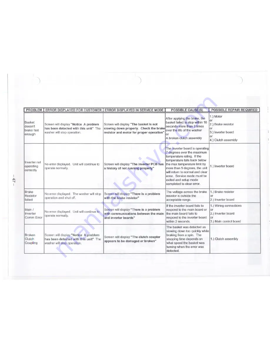 GE Profile WPGT9350 Technical Service Manual Download Page 47