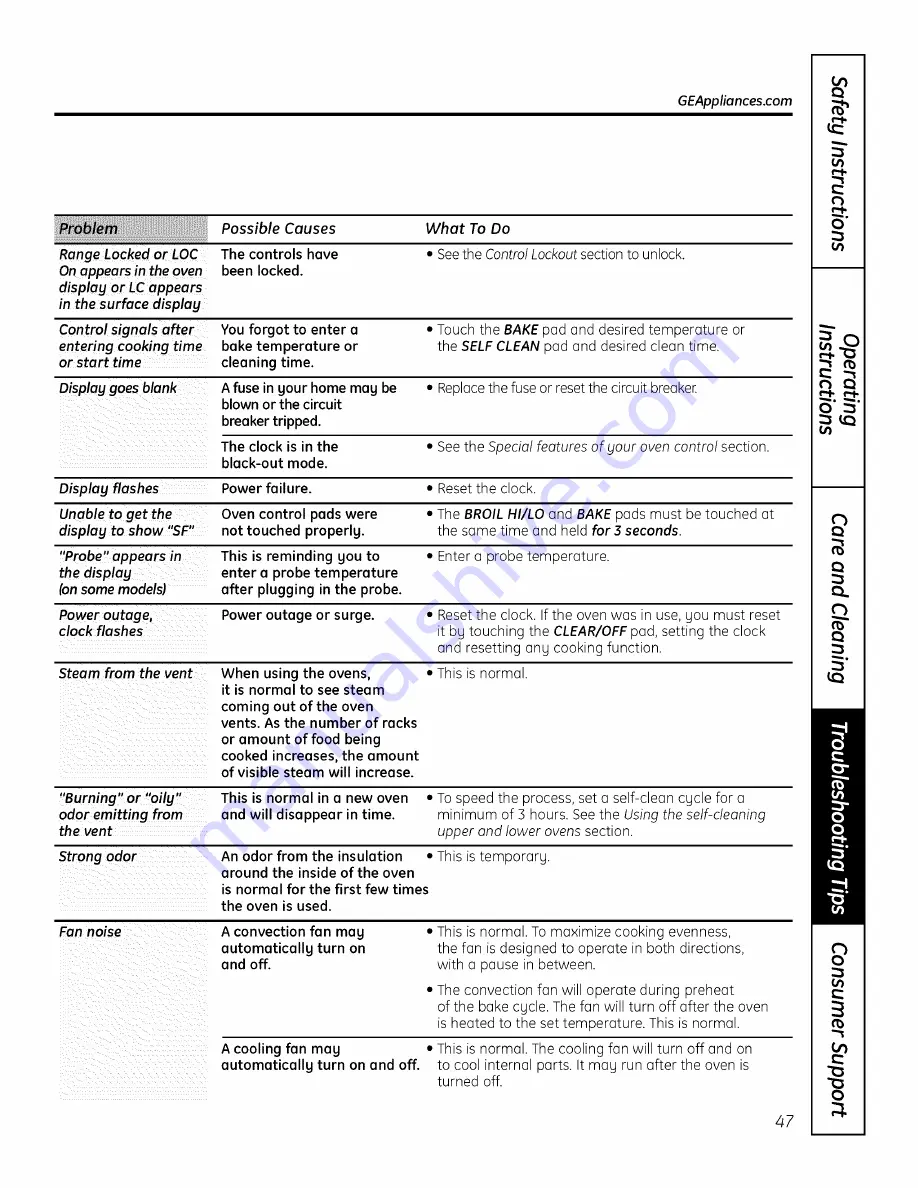 GE PS900DP1BB Owner'S Manual Download Page 47