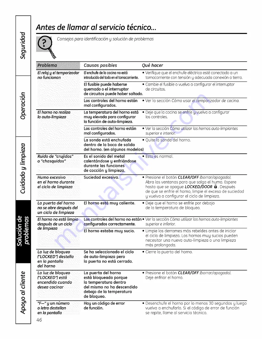 GE PS900DP1BB Owner'S Manual Download Page 98