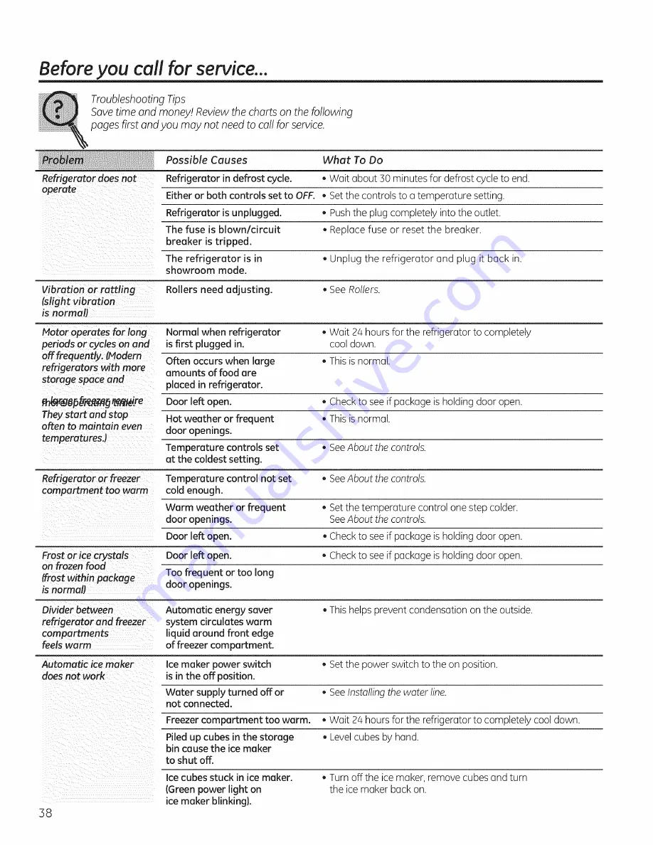 GE PSE26KSEEESS Owner'S Manual And Installation Download Page 38