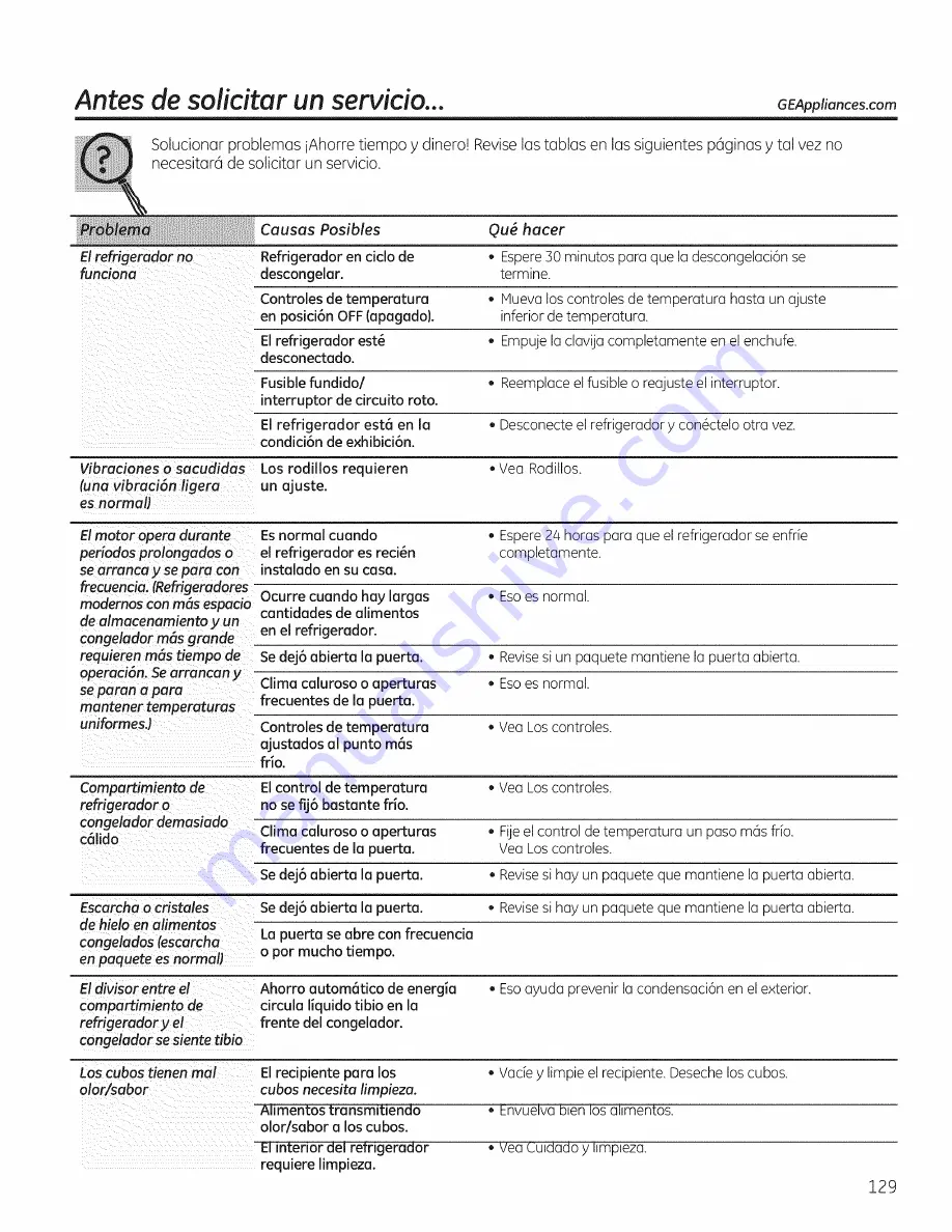 GE PSE26KSEEESS Owner'S Manual And Installation Download Page 129