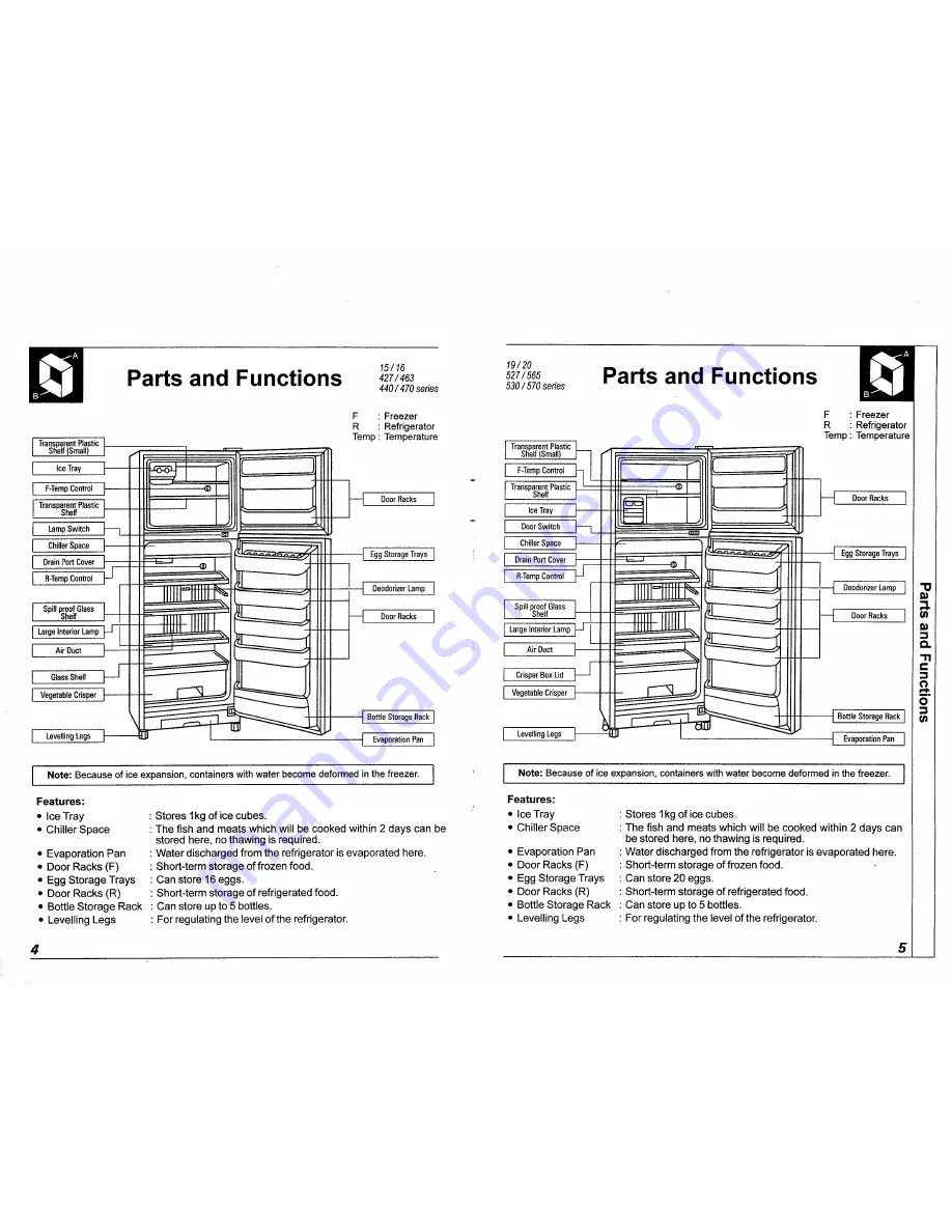 GE PTG370SAMR Use & Care Manual Download Page 4