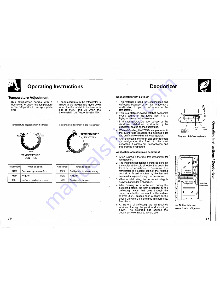 GE PTG370SAMR Use & Care Manual Download Page 7