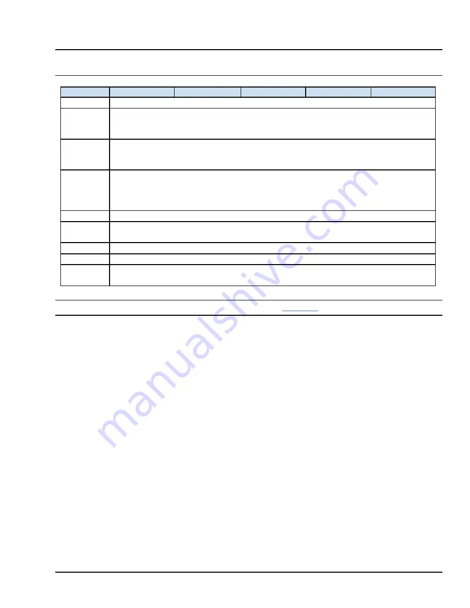 GE QuickPanel+ IC755CxS06RDx Скачать руководство пользователя страница 15