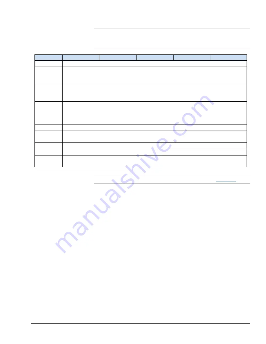 GE QuickPanel Plus IC755CxS06RDx User Manual Download Page 15