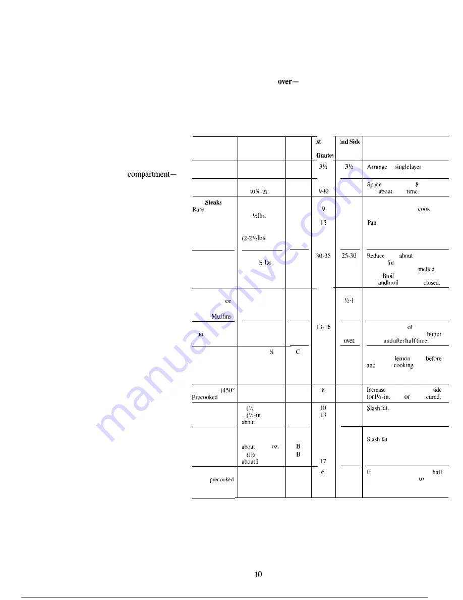 GE RGJ515GEH Use And Care Manual Download Page 10