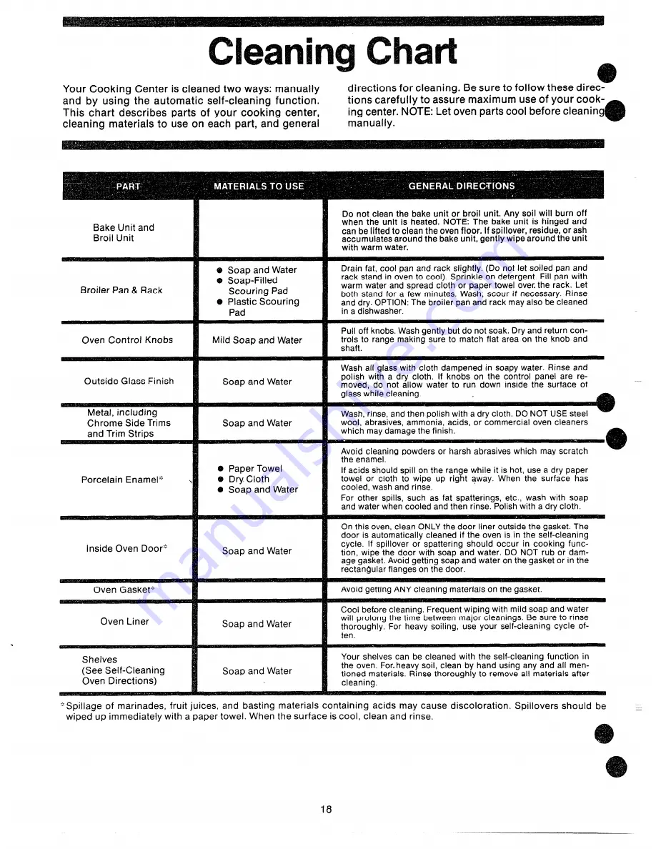 GE RK959 Use And Care Manual Download Page 18