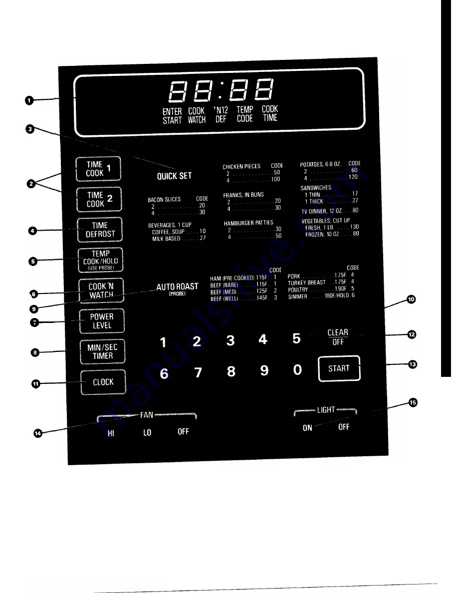 GE RVM120H Use And Care Manual Download Page 7