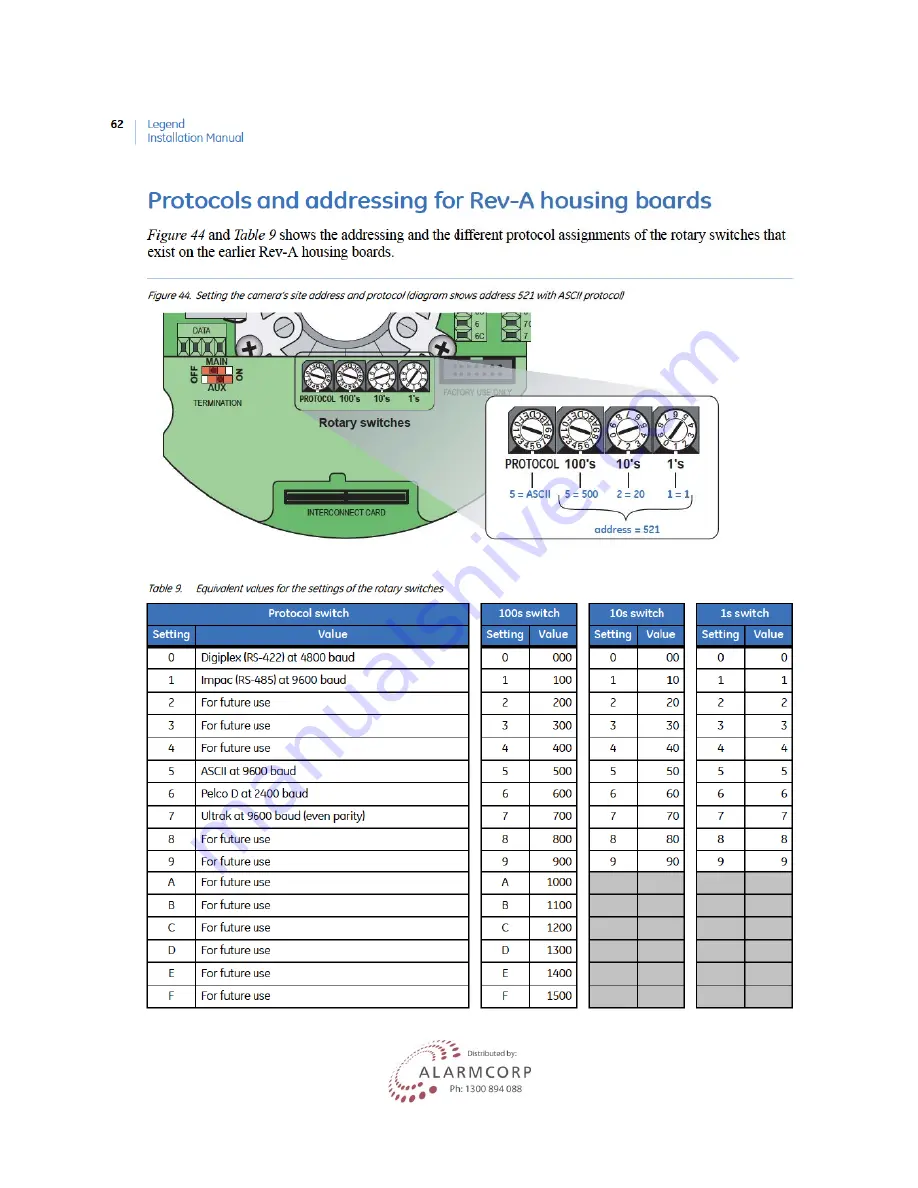 GE Security Lend Camera Installation Manual Download Page 68